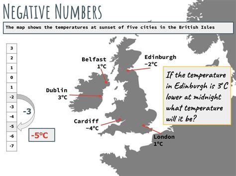 Image result for Negative Numbers