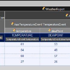 Image result for JSON Weather API