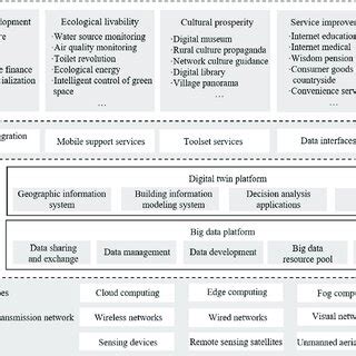 Image result for Village Development System Project