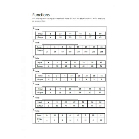 Image result for How to Find Function Rule
