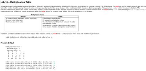 Image result for C Program to Generate Multiplication Table