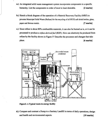 Image result for Components of Waste Management