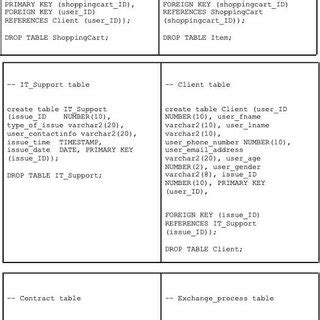 Image result for Relationdb Query Example Code