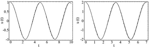 Variational Iteration Method Maths Code 的图像结果