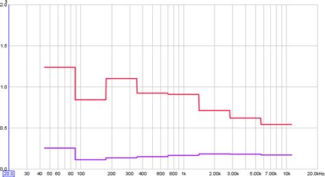 RealTraps - Room Measuring Series