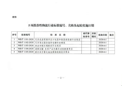 两项汽车物流推荐性行业标准正式发布_行业标准_汽车物流分会_中国物流与采购联合会