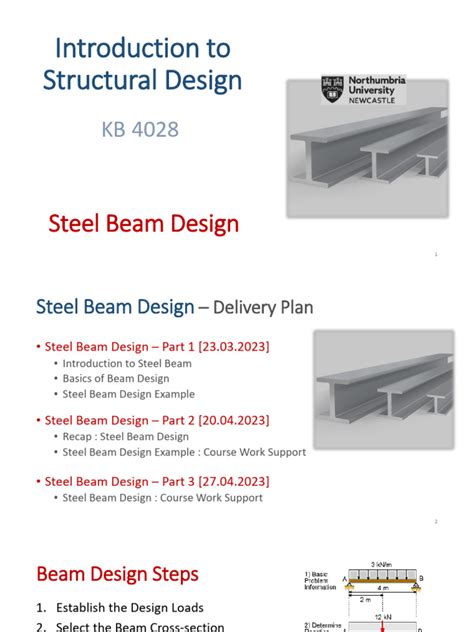 Beam Structure Design 的图像结果