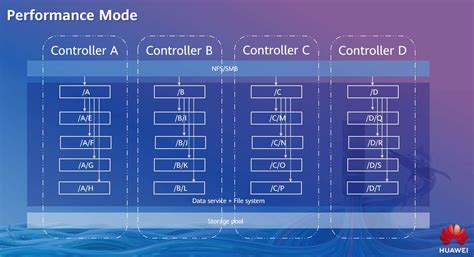 Image result for File Storage System