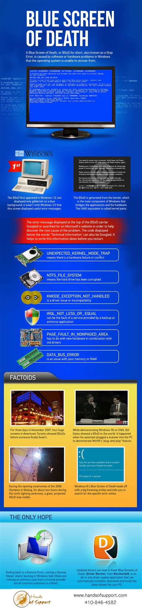 Digital Blue Screen 的图像结果