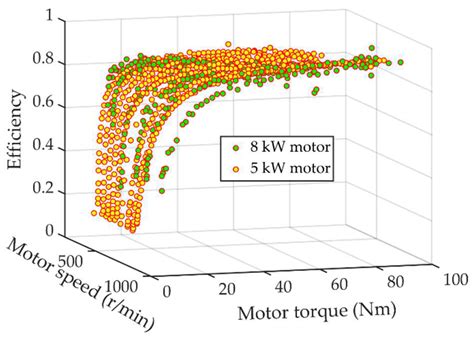 A Novel 10-Parameter Motor Efficiency Model Based on I-SA and Its ...