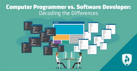 Software Developer vs Computer Programmer 的图像结果