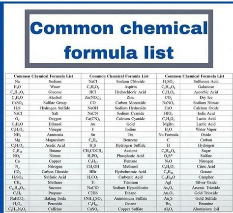 Write all the formulas mentioned in Chapter 9 (Acid and Alkali) Of ...