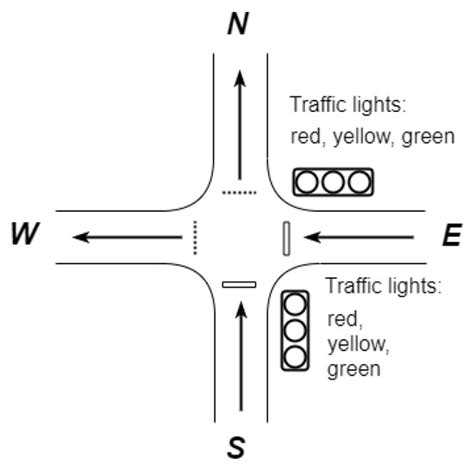 A Queueing Model for Traffic Flow Control in the Road Intersection | MDPI