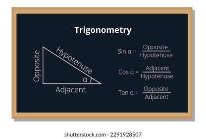 Trigonometry Lesson 的图像结果