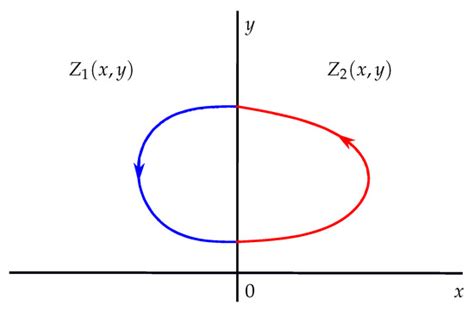 Limit Cycles of Discontinuous Piecewise Differential Hamiltonian ...