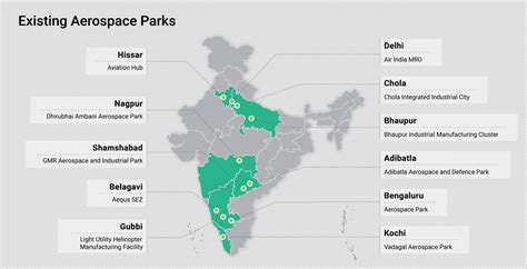 The Defence Manufacturing Industry In India | Invest India