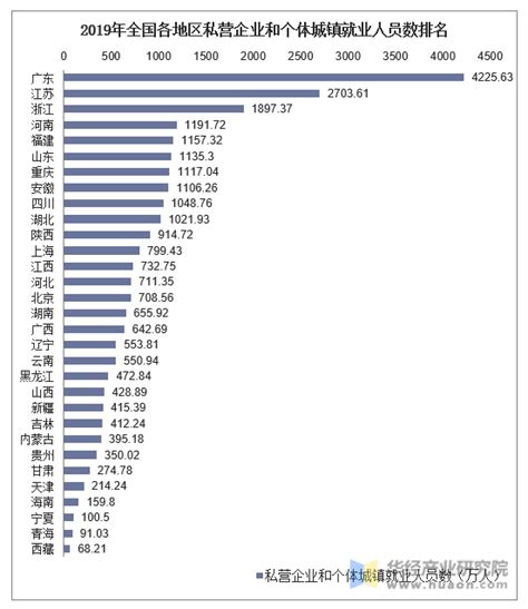 去年城镇私营单位人均年薪57727元，实际增长5.3%_财经上下游_澎湃新闻-The Paper