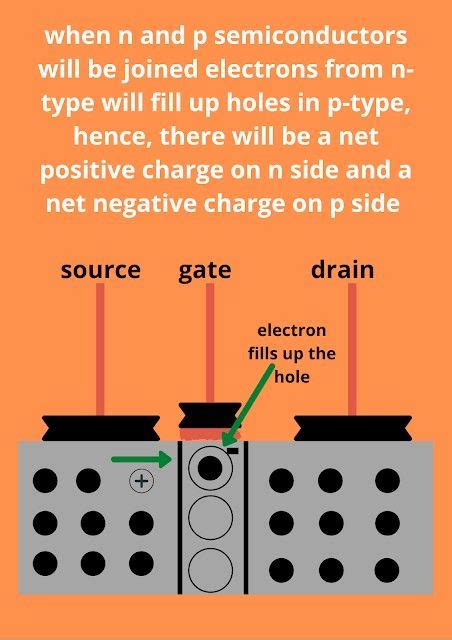 Image result for Transistor How It Works