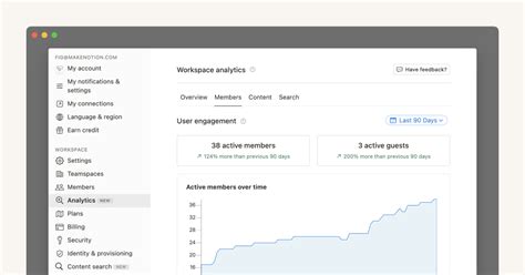 Access Workspace Analytics 的图像结果