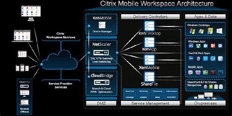 Image result for Citrix Connection Error