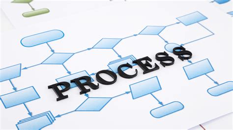 Process Education Centre Singapore - Career Education