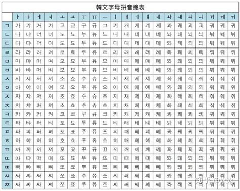 韩语四十音标准读音完整版