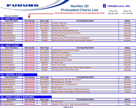 Image result for How to Use Furuno Chartplotter