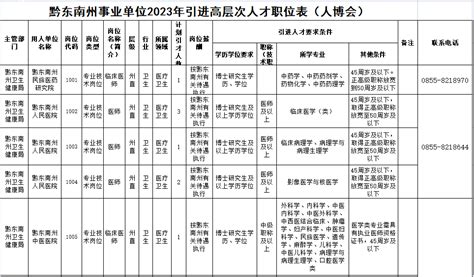 黔东南州地图全图大图,黔东南州地图全图 - 伤感说说吧