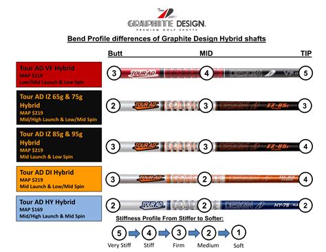 What Are Most Golf Club Shafts Made Of - Design Talk