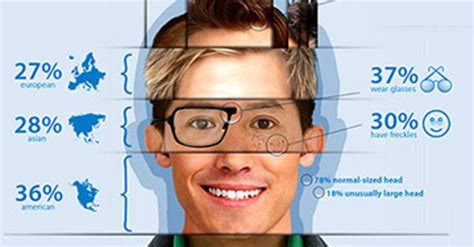 Image result for Typical Android User