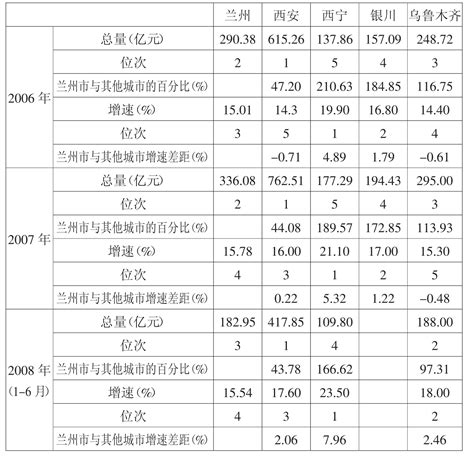 兰州房地产市场分析报告_2019-2025年兰州房地产市场调查与投资策略报告_中国产业研究报告网