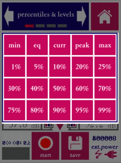 Sound Level Meter & STIPA Tester