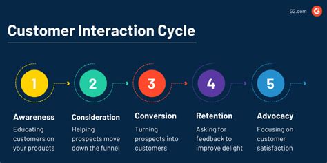 Interaction 的图像结果