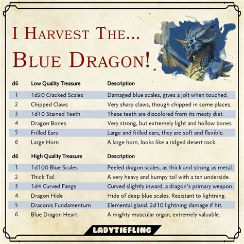 Blue Dragon Tables for Dungeons and Dragons Game