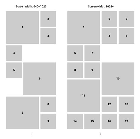 Image result for Grid Layout Problem CSS