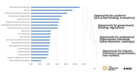 2023 Technology Predictions 的图像结果