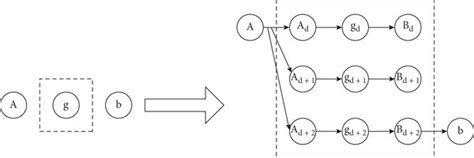 Image result for Rnn Model Icon