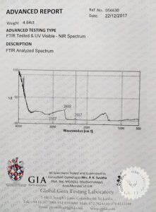 Image result for Gem Course Testing