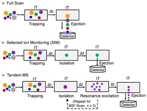 Emerging Technologies in Mass Spectrometry-Based DNA Adductomics