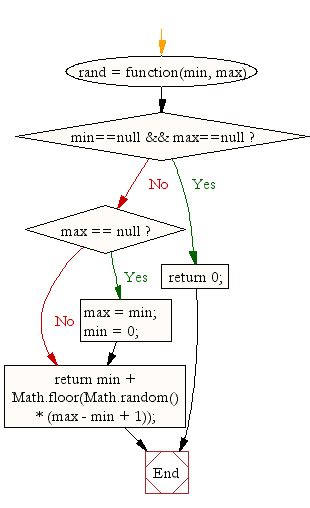 Image result for Math.random JavaScript