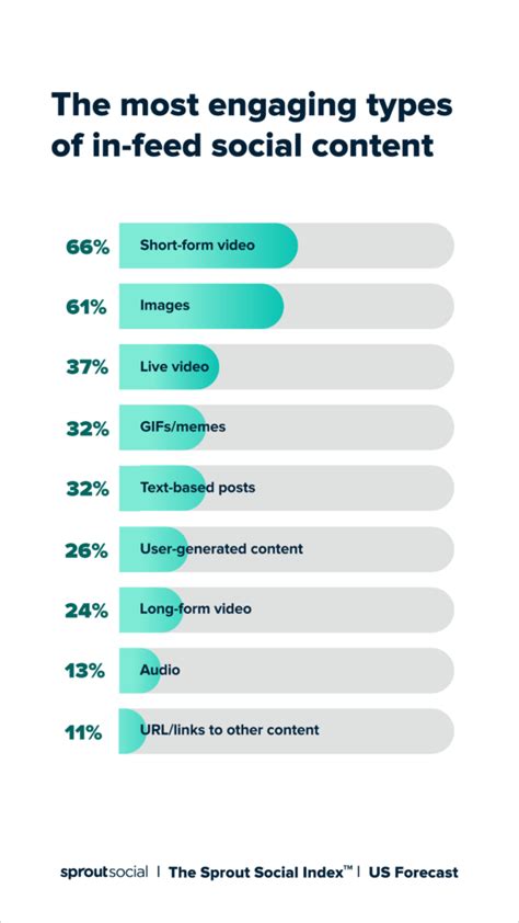 Image result for Advance Rating Algorithm Instagram