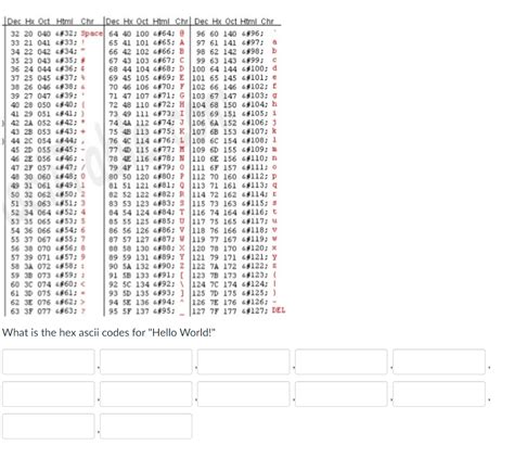 Image result for ASCII Hello