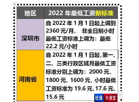 2022年教师工资普调，基本工资提高10%的部分会取消？会吃亏吗？ - 知乎