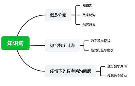 知沟理论 的图像结果