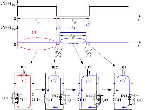 Image result for PWM Complementary Signal