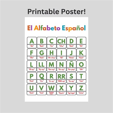 Spanish Alphabet 30 Letter With Pronunciations Poster Download, Spanish ...