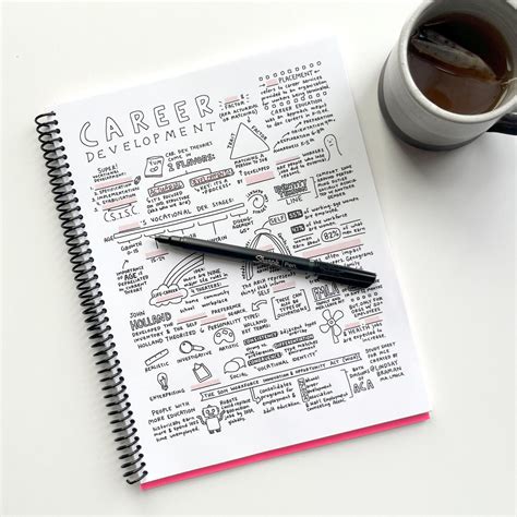 Image result for Nce Study Sheets