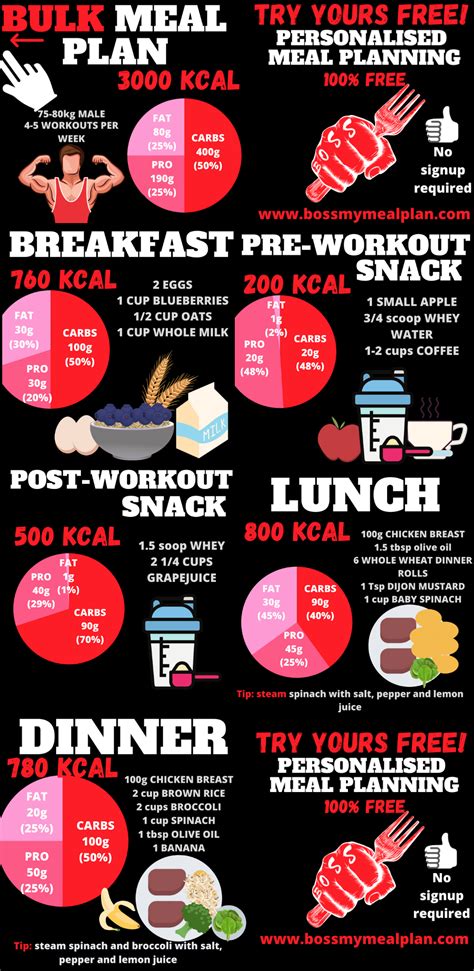 Bulking meal plan – Artofit