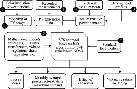 STS Tutorial.com 的图像结果