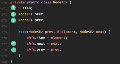 Linked List in Data Structure Java 的图像结果